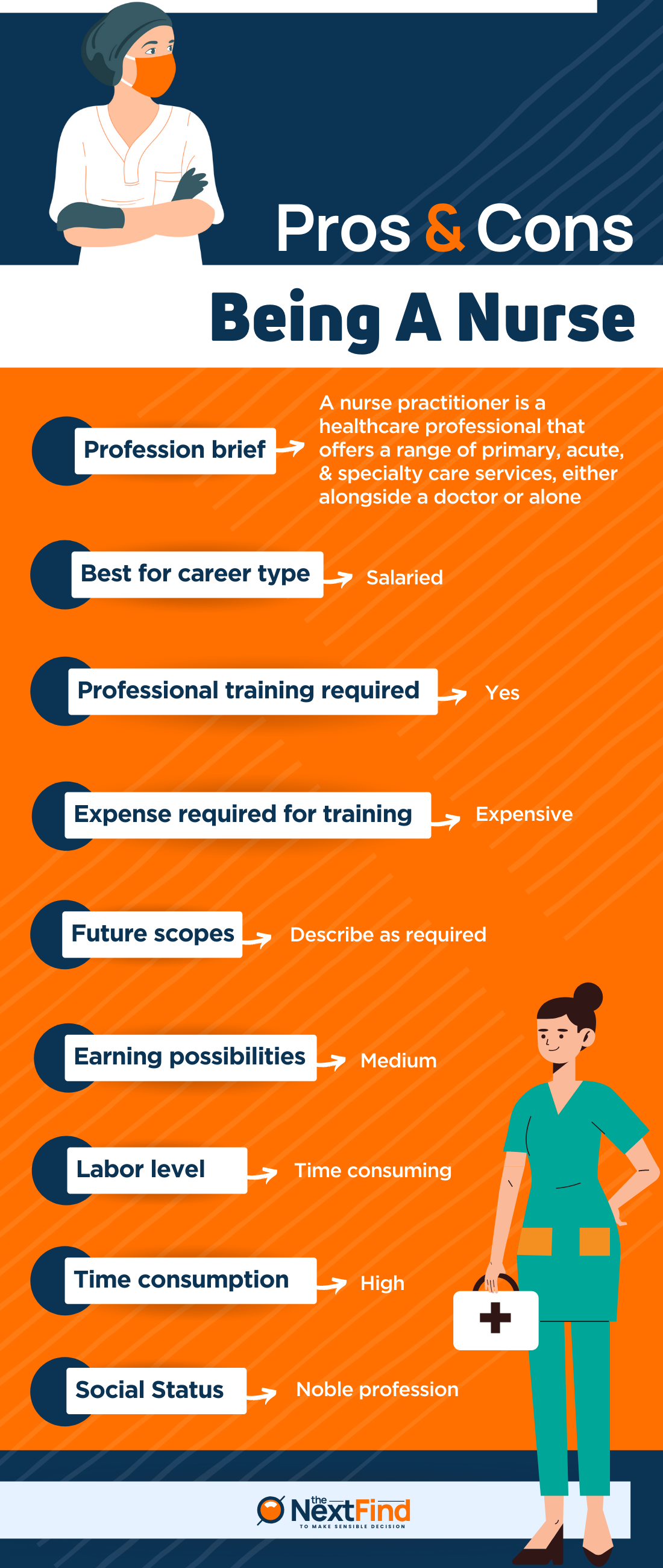 20 Pros And Cons Of Being A Nurse Explained