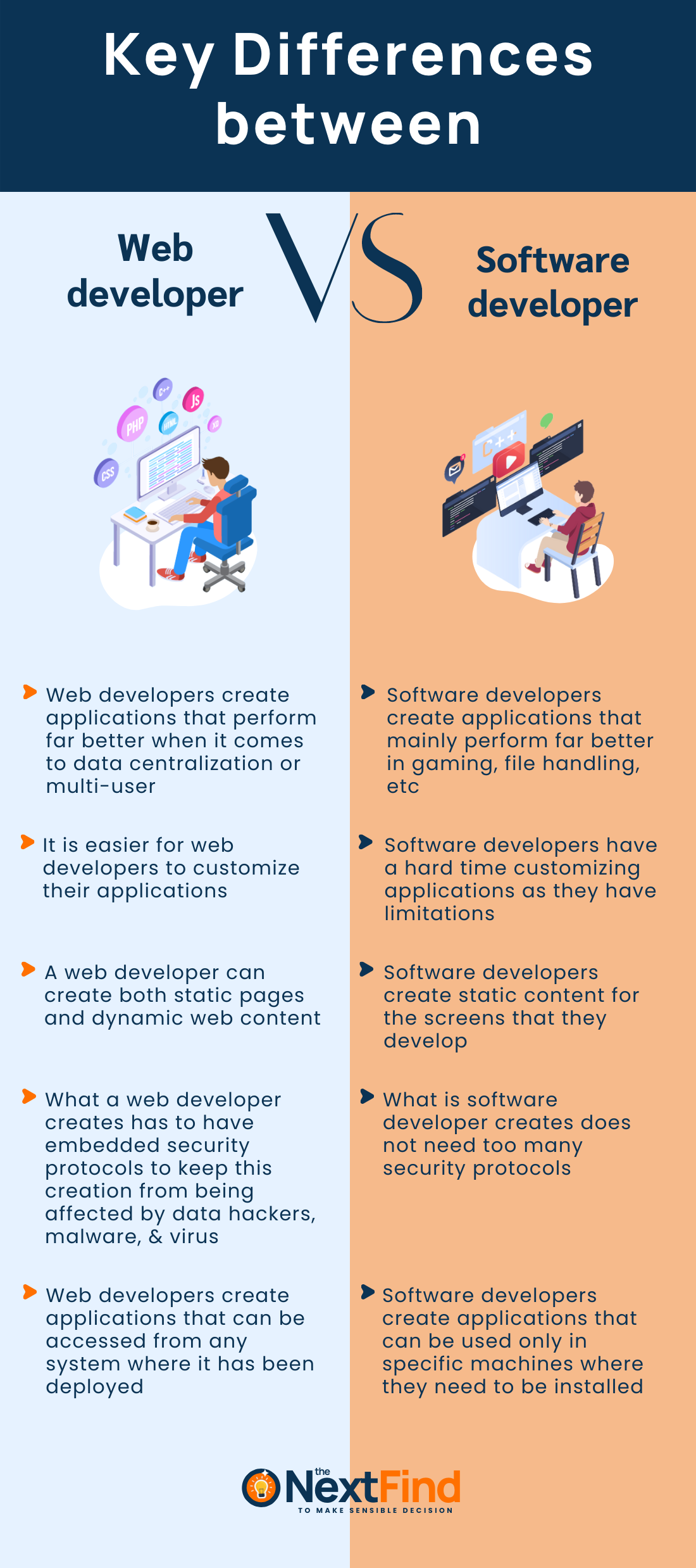 20+ Differences Between Web Developers And Software Developers (Explained)