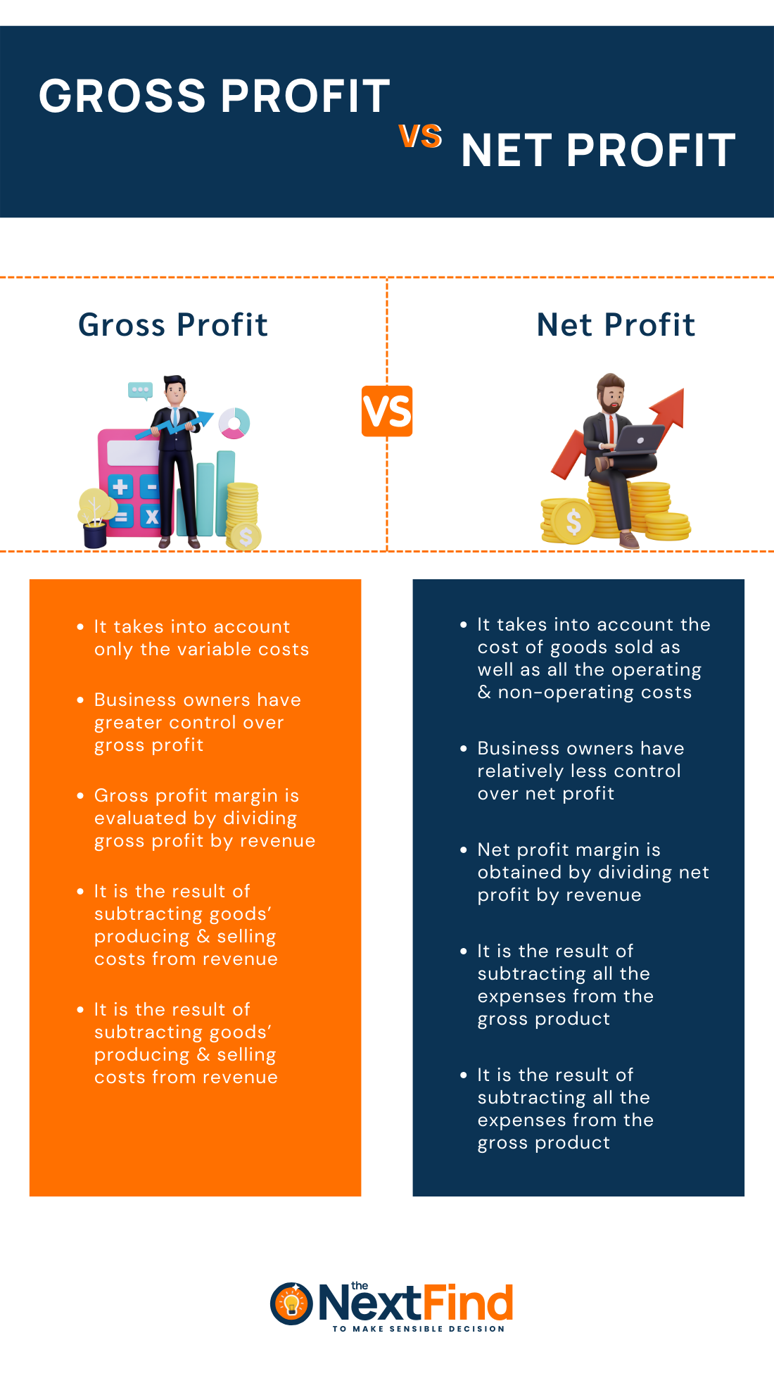 20 Differences Between Gross Profit And Net Profit Explained Theinvestorboycom Being Good 9903