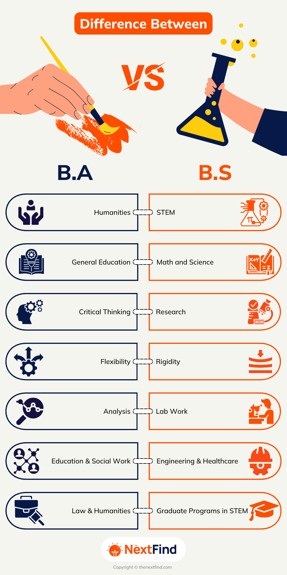 20+ Difference Between BA And BS