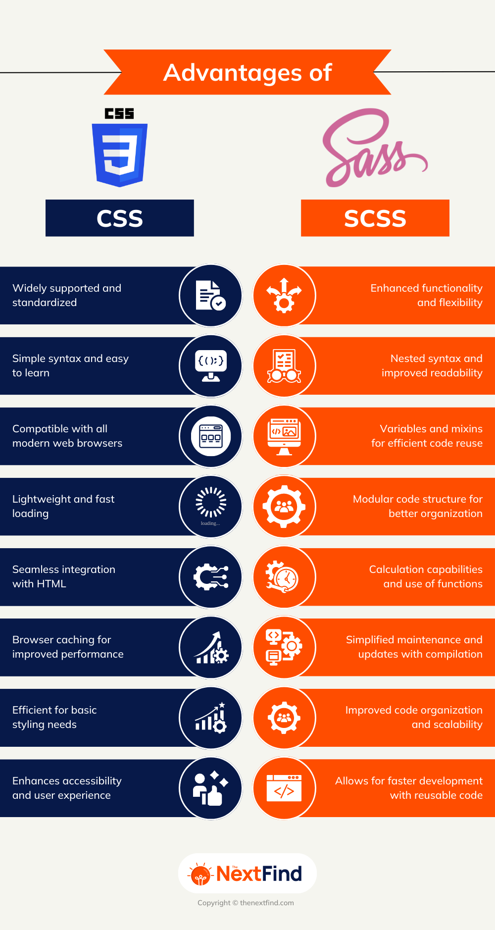 Differences Between Css And Scss Explained Hot Sex Picture 0665